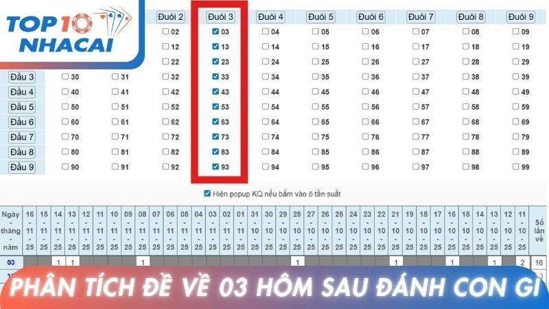 Hướng phân tích đề về 03 hôm sau đánh con gì