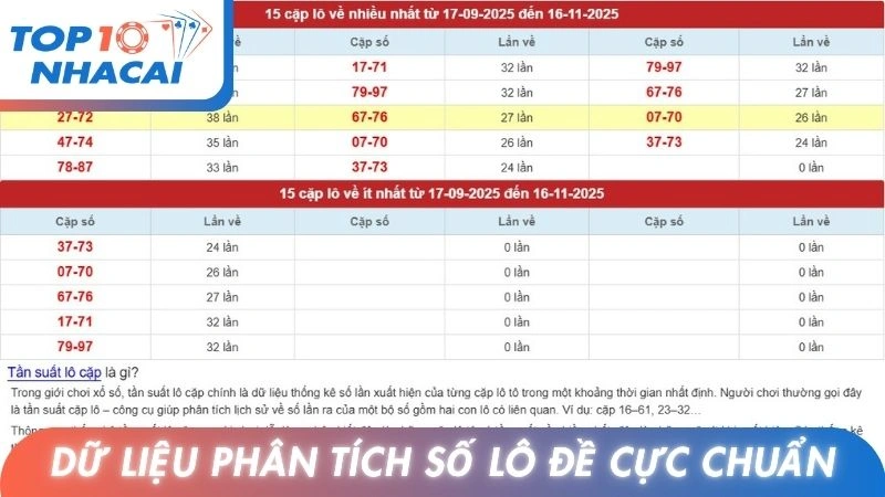 Dữ liệu phân tích số lô đề online cực chuẩn