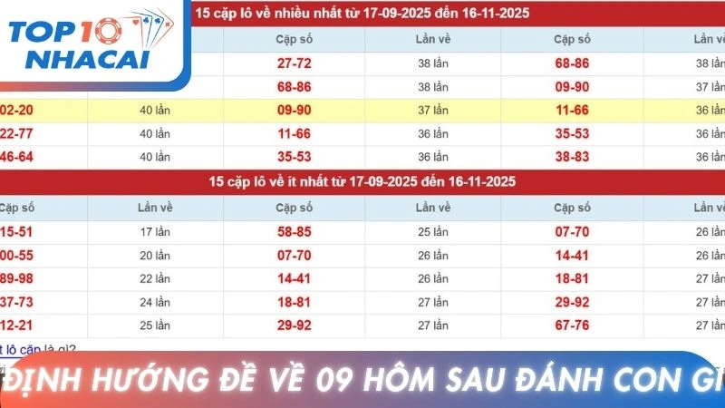 Định hướng đề về 09 hôm sau đánh con gì